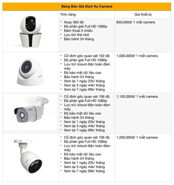 lắp đặt camera fpt